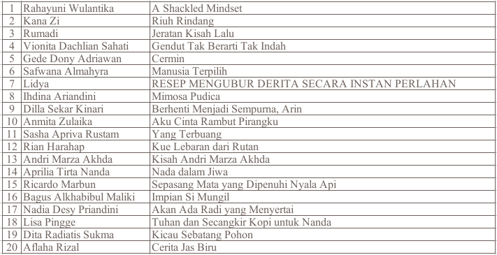 Pemenang Lomba Cerpen Menerima Diri Sendiri