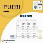 PUEBI – Huruf Vokal dan Huruf Konsonan,