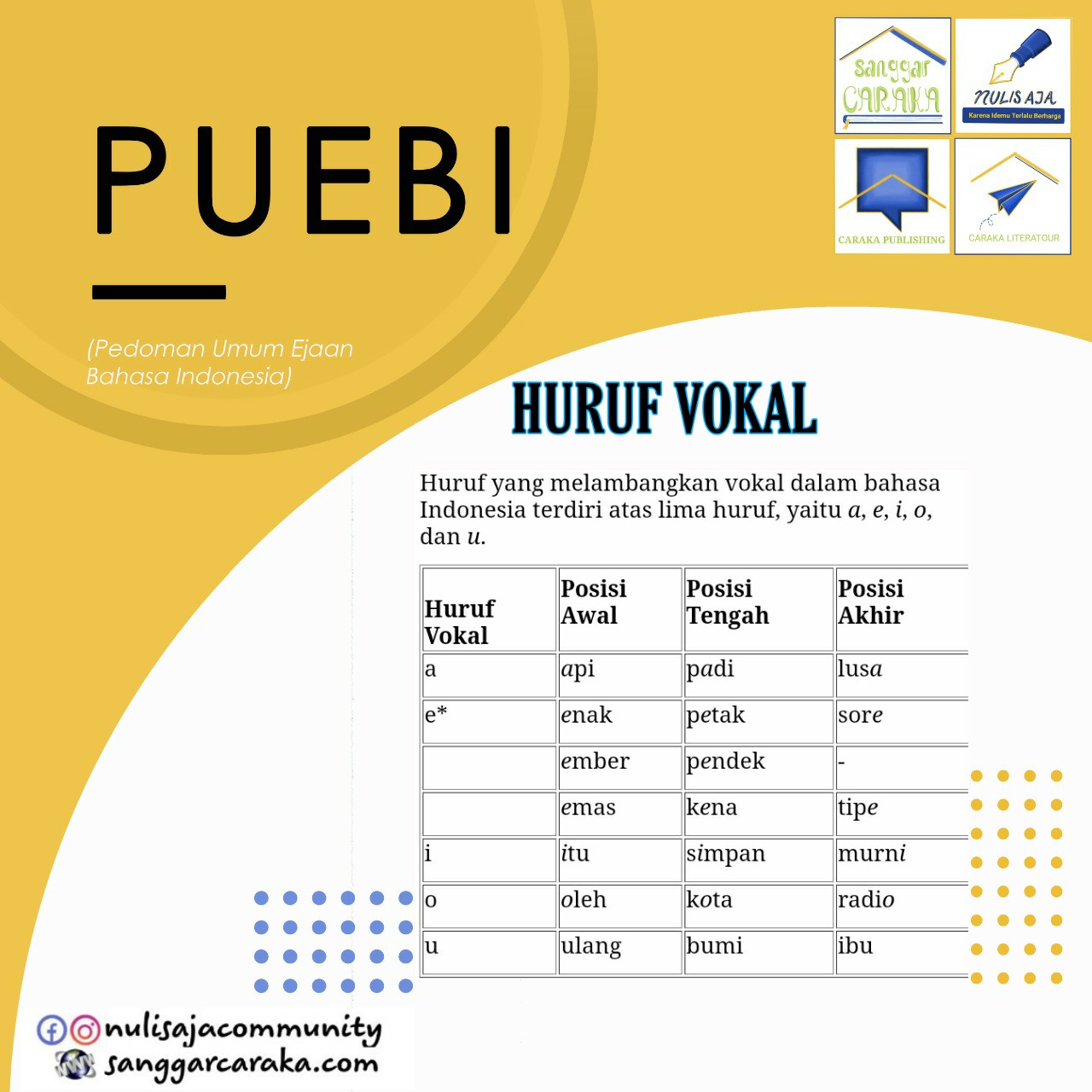 PUEBI – Huruf Vokal dan Huruf Konsonan,